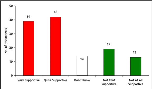 Table 1: Support for a subjective or self-reported measure of wellbeing 