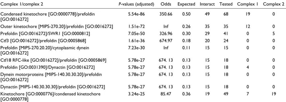 Table 2