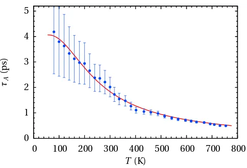 FIG. 5. LO phonon lifetimes at 80 K and room temperature as determined from the linewidth analysis of
