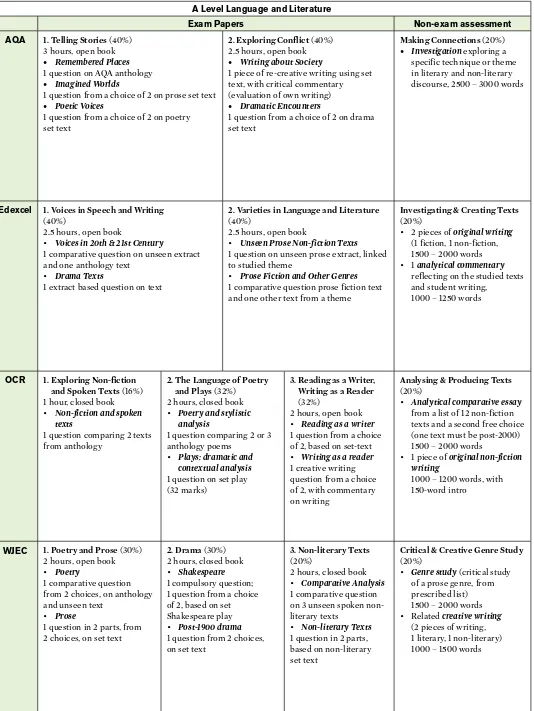 Figure 1 shows the weightings of each assessment 