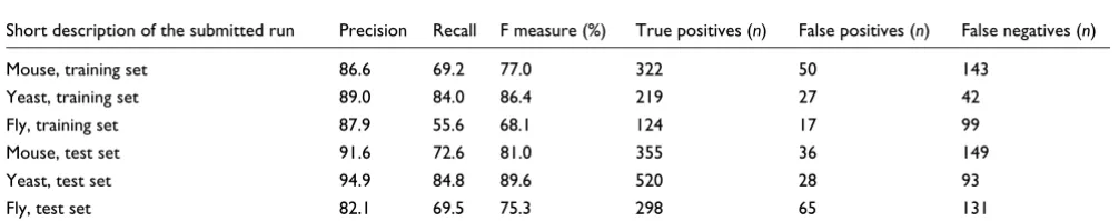 Table 1