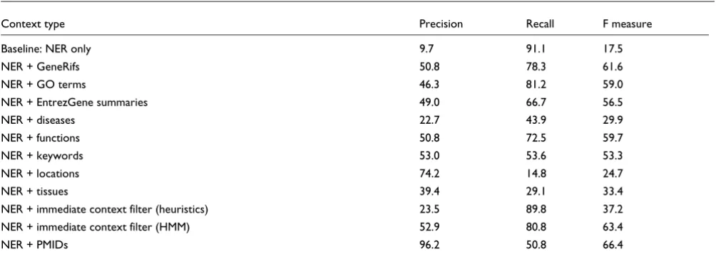 Table 3
