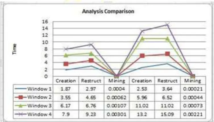 Figure 3: CSP AND FP Stream Comparison on BSM Data 