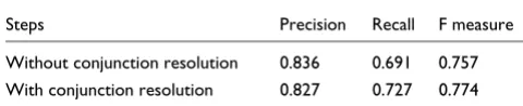 Table 2