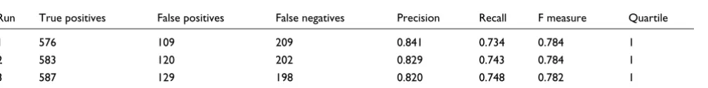 Table 7