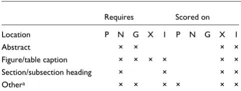 Figure/table caption