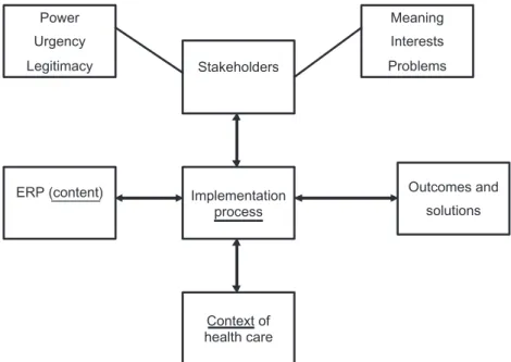 Figure 1: Model to analyse stakeholders around enterprise resource planning (ERP)