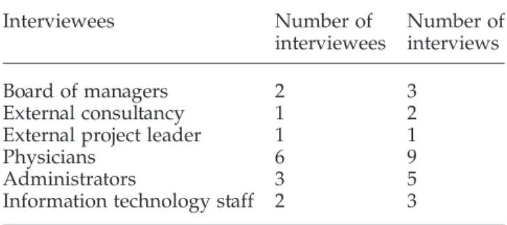 Table 1: Number of interviewees and interviews