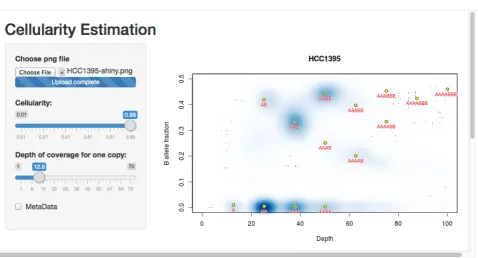 Figure 5. Illustrating the application to cell line data.