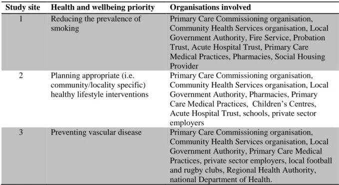 Table 1: Priority areas for each study site and the organisations involved Tables 1 &amp; 2