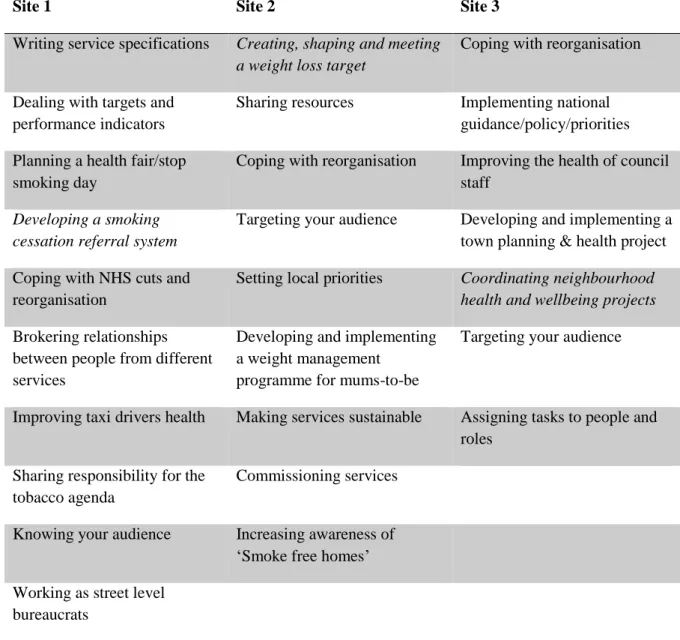 Table 2: Overview of accounts of collective knowledge creation 