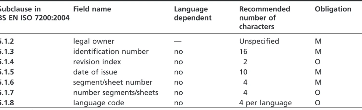 Table 4 Identifying data fields in the title block Subclause in