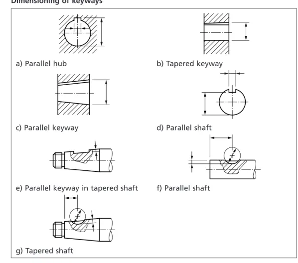 Figure 15 Dimensioning of keyways