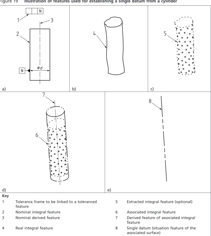 Figure 19 Illustration of features used for establishing a single datum from a cylinder
