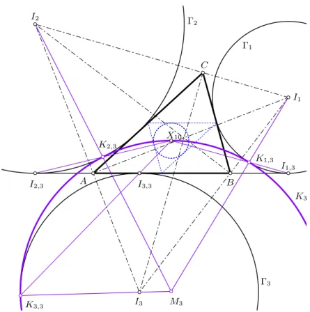 Figure 1: Linear construction of the tritangent circle enclosing Γ 3 .