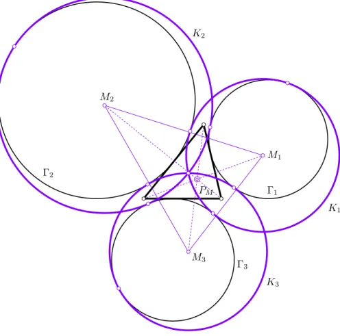 Figure 3: The three tritangent circles, the triangle of the respective centers, and the perspector P M .