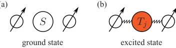 Fig. 1. The Hamiltonian for such a three-particle system in an