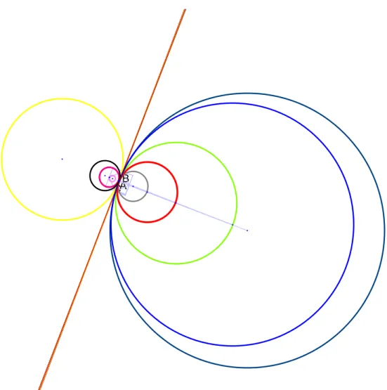 Figure 7. Limits of the cirtcles in figure 6. The circle in this diagram that is not directly defined by  the circumradius is the Circle of Apollonius, the largest defined circle in the diagram