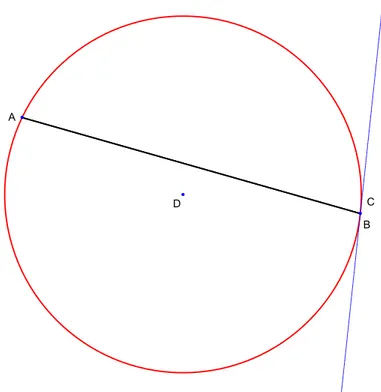 Figure 3. Limit circumcircle is tangent to the path along which points coalesce 