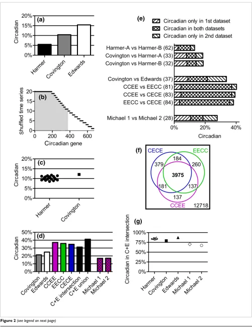 Figure 2 (see legend on next page)