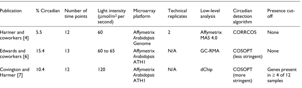 Table 1