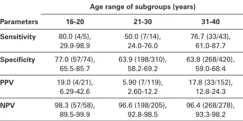 Table 1. Demographics for Study Population (n = 866)
