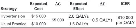 Table 2. Types of Economic Evaluations