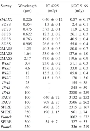 Table 2. Observed ﬂux densities and corresponding errorsfor IC 4225 and NGC 5166.