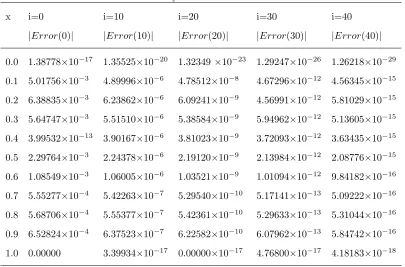 Table 7: Comparison of absolute errors for u(x,1)at m=4 and T=1 with diﬀerent values of i for example