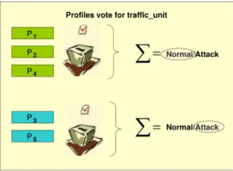Figure 3: Schematics of the Post-connect phase.