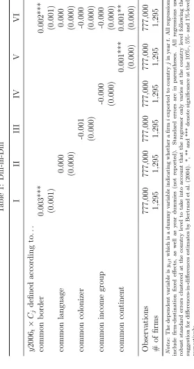 Table 1: Diﬀ-in-Diﬀ