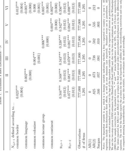 Table 7: Dynamic Panel Estimates—