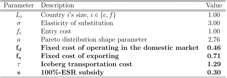Table 1: Simulation Parameters