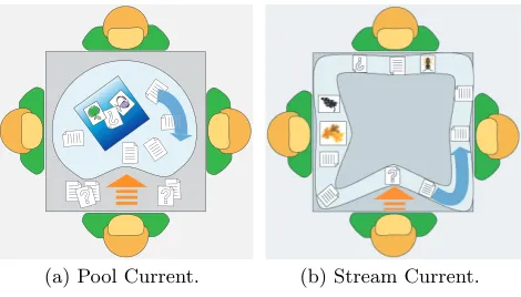 Figure 1: Diﬀerent types of Interface Currents.