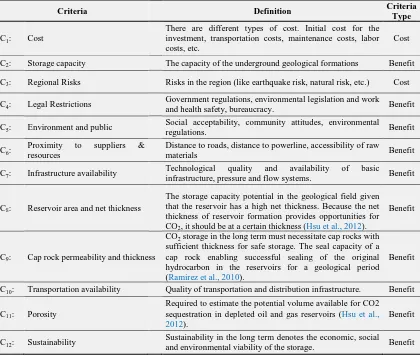 Table 2Criteria and definitions.