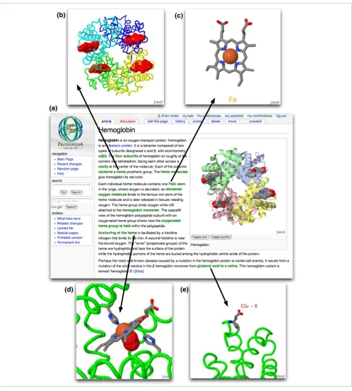 Figure 1Green links change from one easily authored molecular scene to another