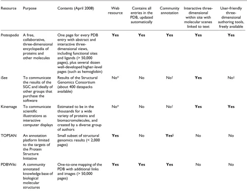 Table 1