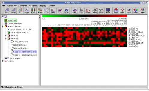 Figure 4The results of applying iterativeBMA to the leukemia data