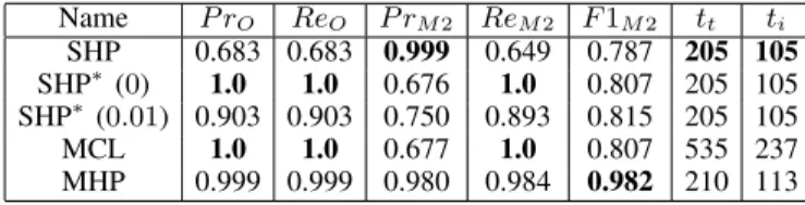 Figure 6a shows the polytope obtained by applying the re- re-labelling procedure of the M2 metric for this task.
