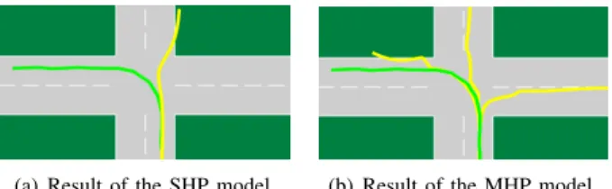 Fig. 9. Prediction results on one sample trajectory. The ground truth is depicted in green, the predictions in yellow.