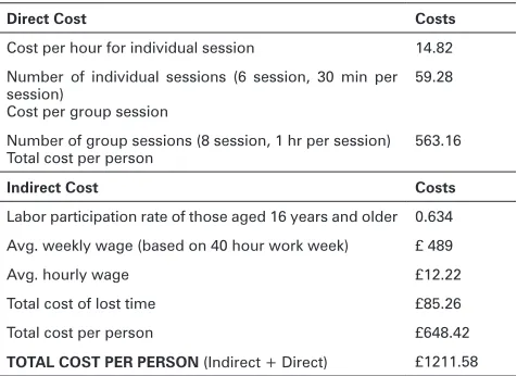 Table 4. Counseling-based Intervention