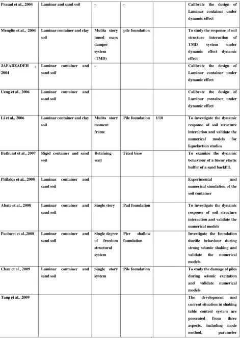 table control system are 