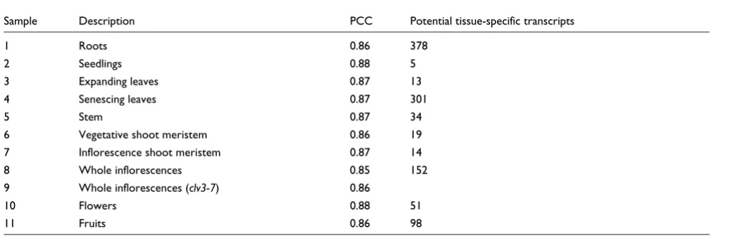 Table 1