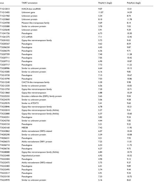 Table 2