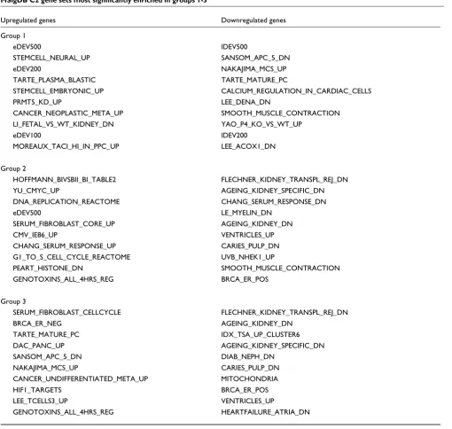 Table 2