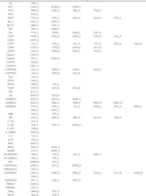 Table 1 Protein and PDB ID list of human apoptosis pathway dataset