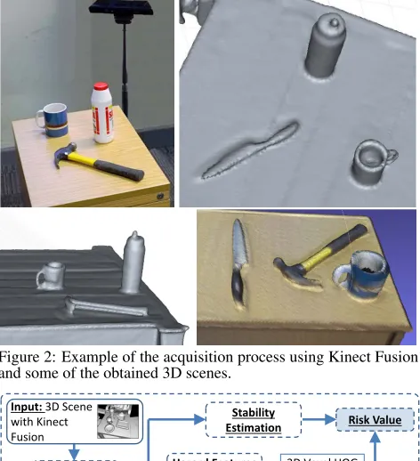 Figure 2: Example of the acquisition process using Kinect Fusionand some of the obtained 3D scenes.