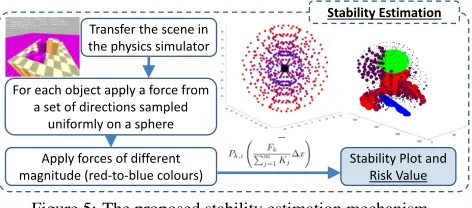 Figure 4: An overview of the pre processing stage.