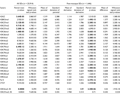 Table 2