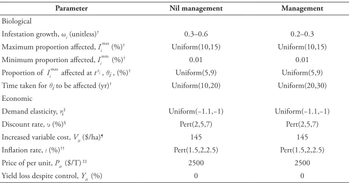 Table 4. Viticulture parameters.